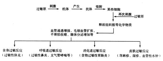 学科网(www.zxxk.com)--教育资源门户，提供试卷、教案、课件、论文、素材及各类教学资源下载，还有大量而丰富的教学相关资讯！