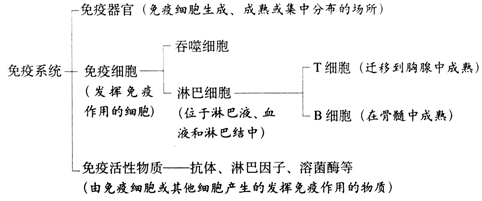 学科网(www.zxxk.com)--教育资源门户，提供试卷、教案、课件、论文、素材及各类教学资源下载，还有大量而丰富的教学相关资讯！