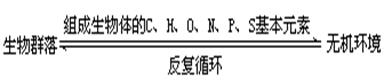 学科网(www.zxxk.com)--教育资源门户，提供试卷、教案、课件、论文、素材及各类教学资源下载，还有大量而丰富的教学相关资讯！