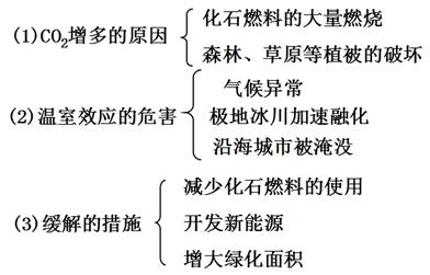 学科网(www.zxxk.com)--教育资源门户，提供试卷、教案、课件、论文、素材及各类教学资源下载，还有大量而丰富的教学相关资讯！