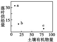 学科网(www.zxxk.com)--教育资源门户，提供试卷、教案、课件、论文、素材及各类教学资源下载，还有大量而丰富的教学相关资讯！